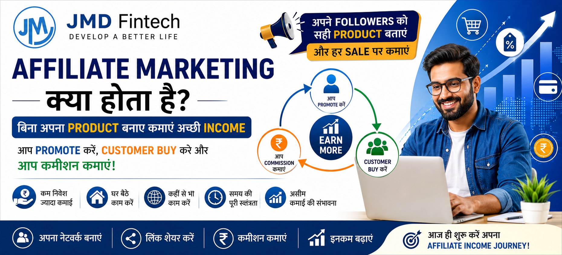 Affiliate Marketing क्या होता है? बिना अपना Product बनाए Online Income कैसे करें?